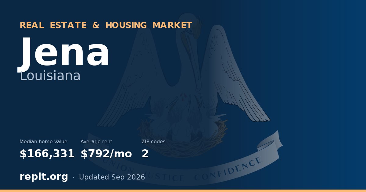 Jena, LA real estate and housing market — median home value $166,331, average rent $792/mo, 2 ZIP codes