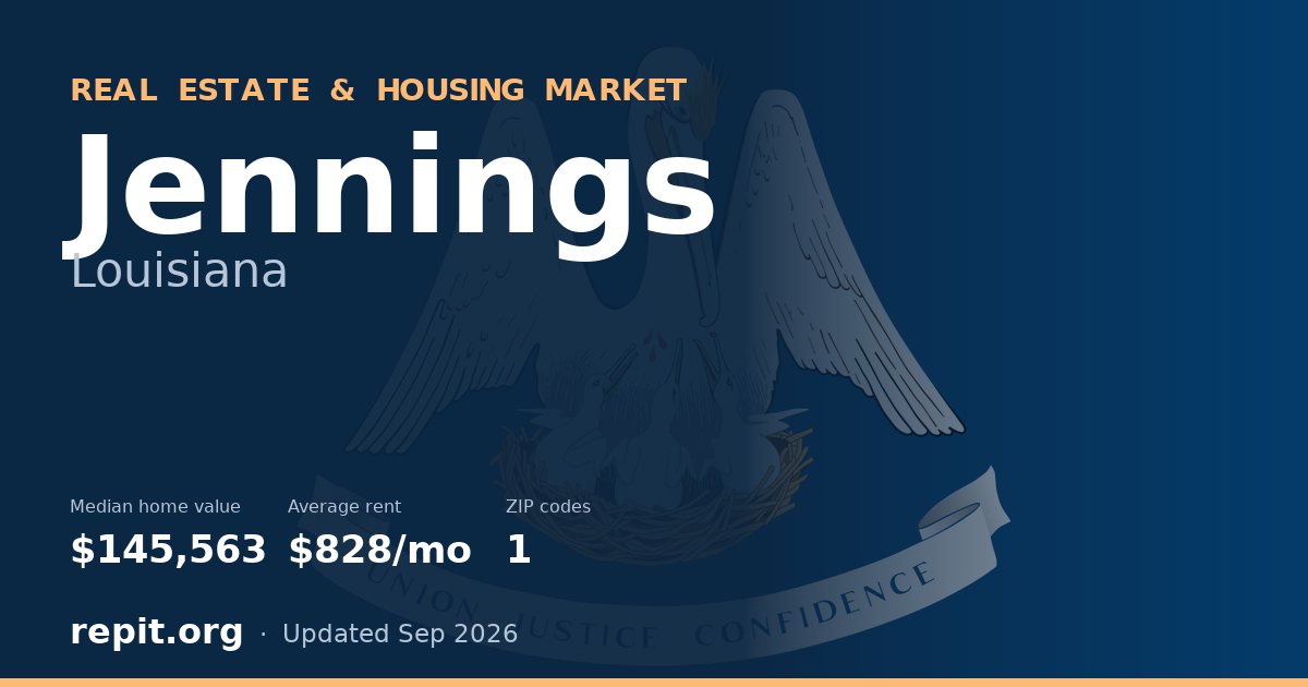 Jennings, LA real estate and housing market — median home value $145,563, average rent $828/mo, 1 ZIP code