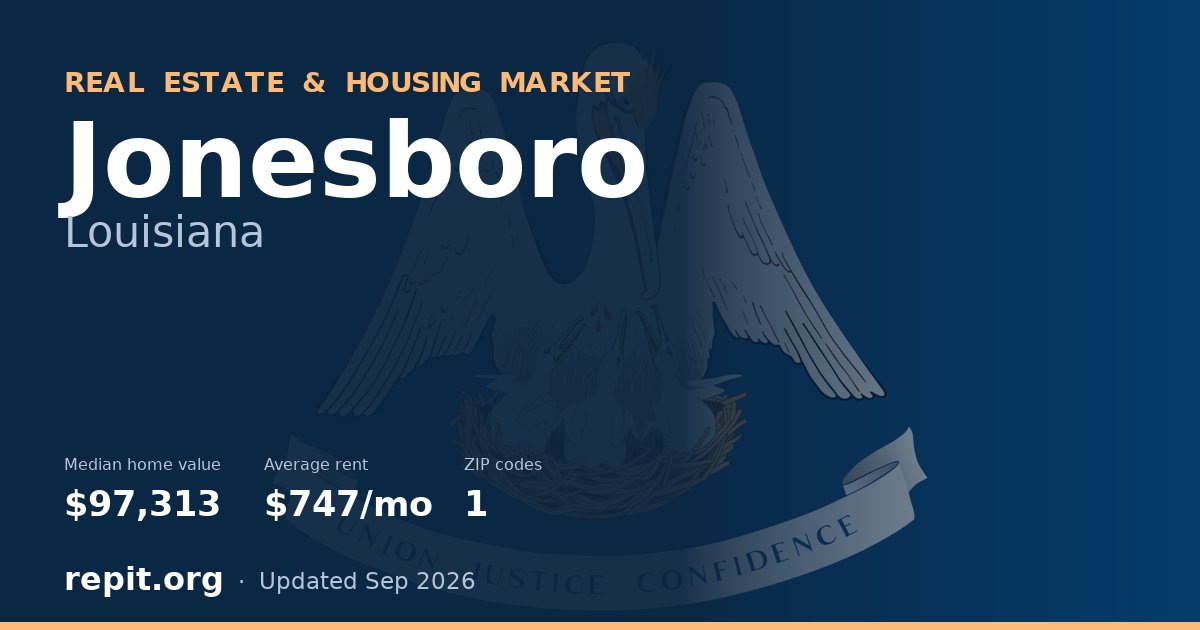 Jonesboro, LA real estate and housing market — median home value $97,313, average rent $747/mo, 1 ZIP code