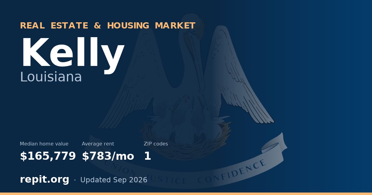 Kelly, LA real estate and housing market — median home value $165,779, average rent $783/mo, 1 ZIP code