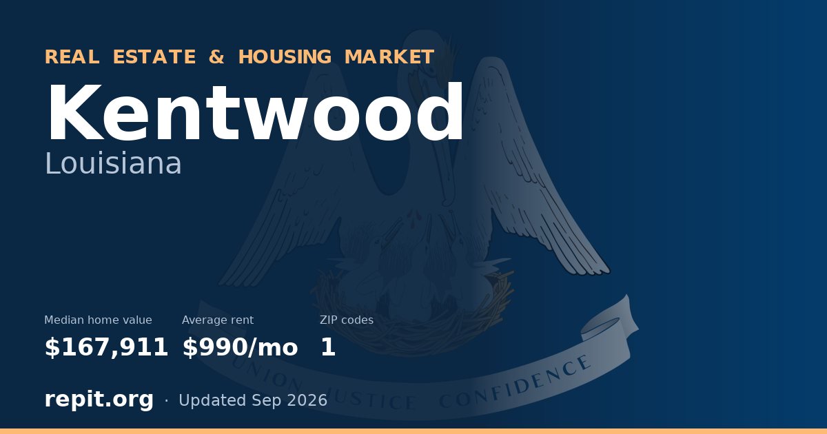 Kentwood, LA real estate and housing market — median home value $167,911, average rent $990/mo, 1 ZIP code