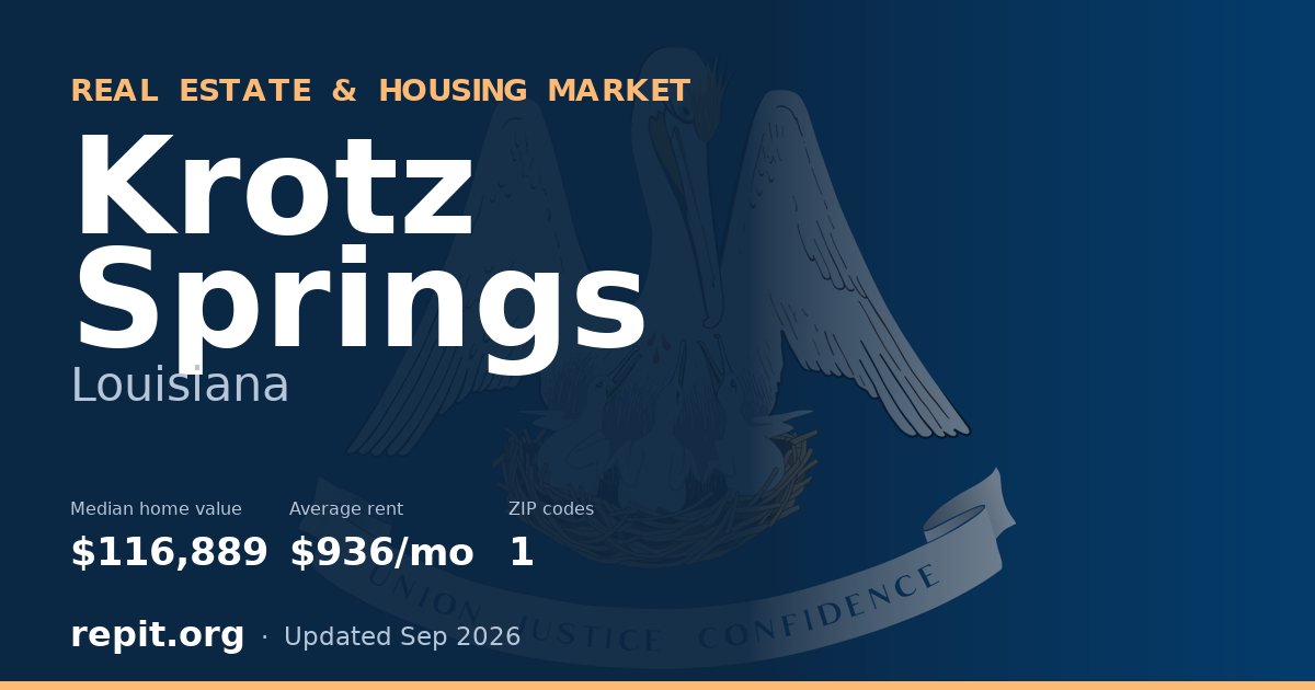 Krotz Springs, LA real estate and housing market — median home value $116,889, average rent $936/mo, 1 ZIP code