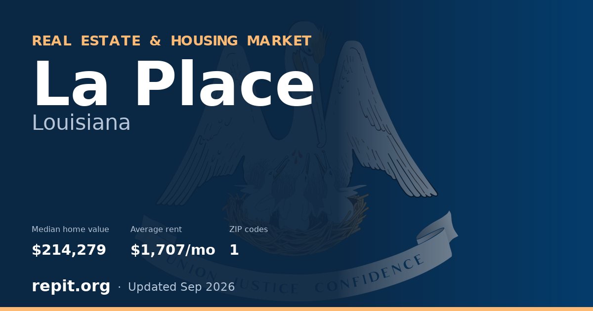 La Place, LA real estate and housing market — median home value $214,279, average rent $1,707/mo, 1 ZIP code