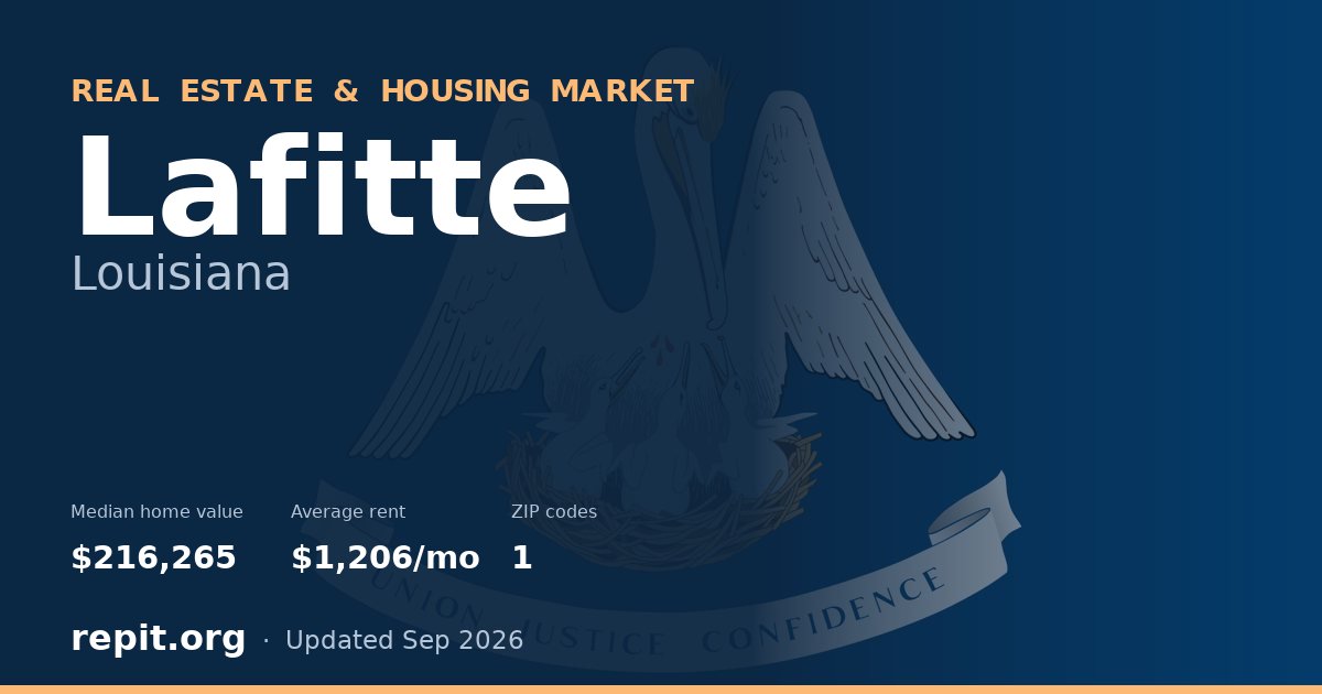 Lafitte, LA real estate and housing market — median home value $216,265, average rent $1,206/mo, 1 ZIP code