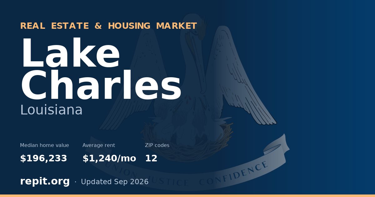 Lake Charles, LA real estate and housing market — median home value $196,233, average rent $1,240/mo, 12 ZIP codes