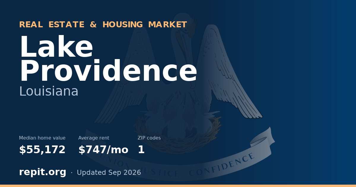Lake Providence, LA real estate and housing market — median home value $55,172, average rent $747/mo, 1 ZIP code
