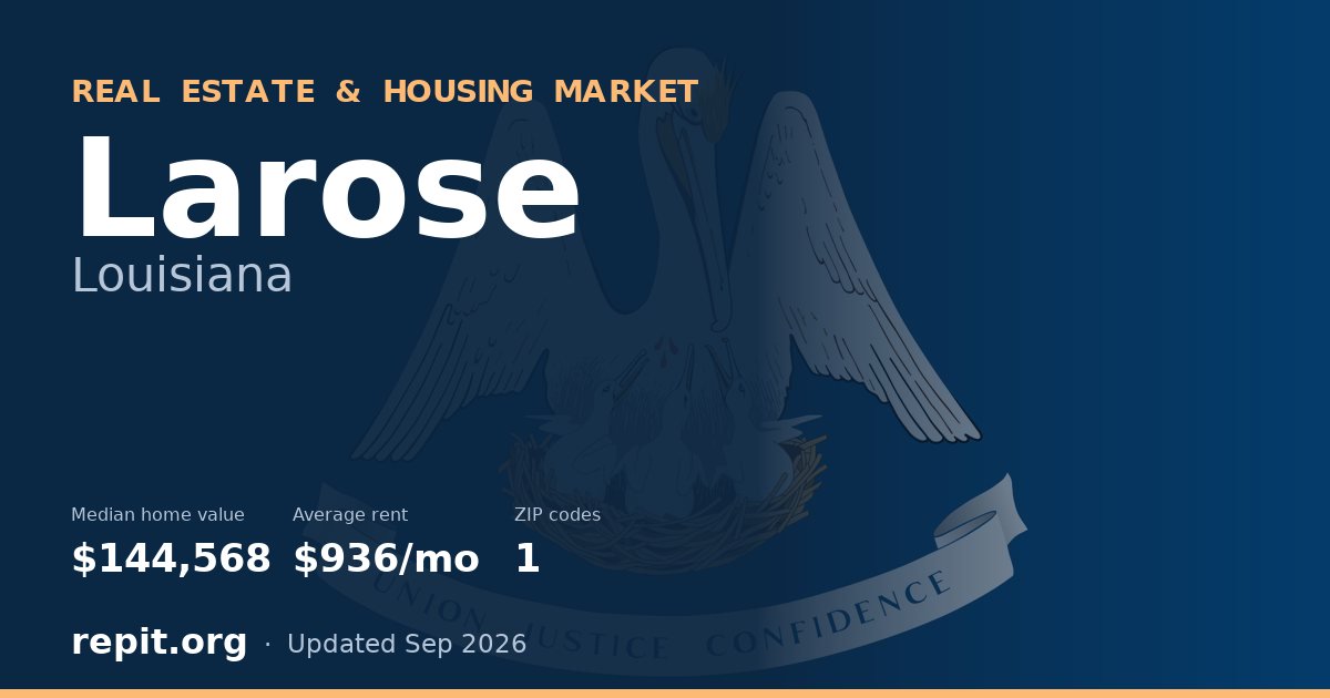 Larose, LA real estate and housing market — median home value $144,568, average rent $936/mo, 1 ZIP code