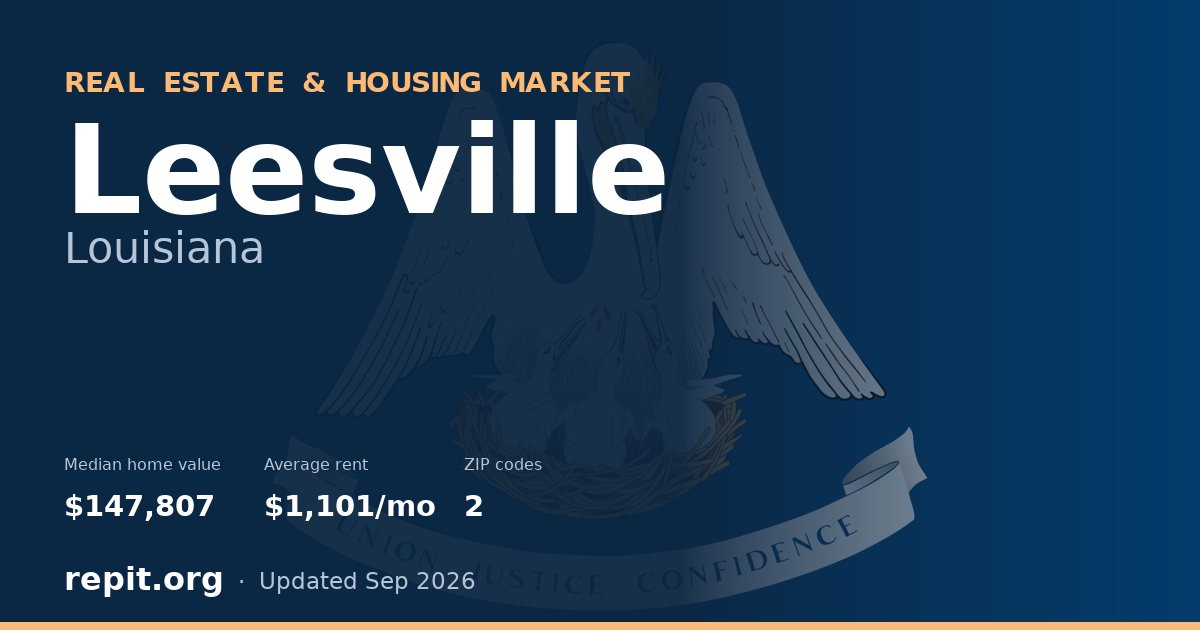Leesville, LA real estate and housing market — median home value $147,807, average rent $1,101/mo, 2 ZIP codes