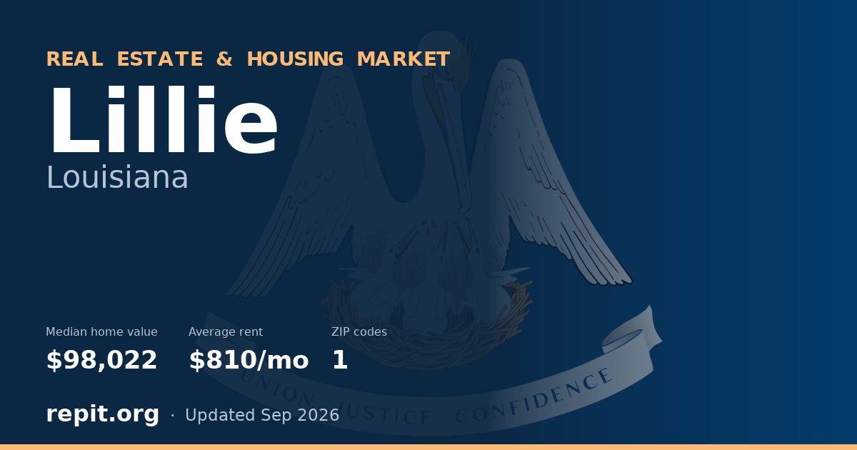Lillie, LA real estate and housing market — median home value $98,022, average rent $810/mo, 1 ZIP code