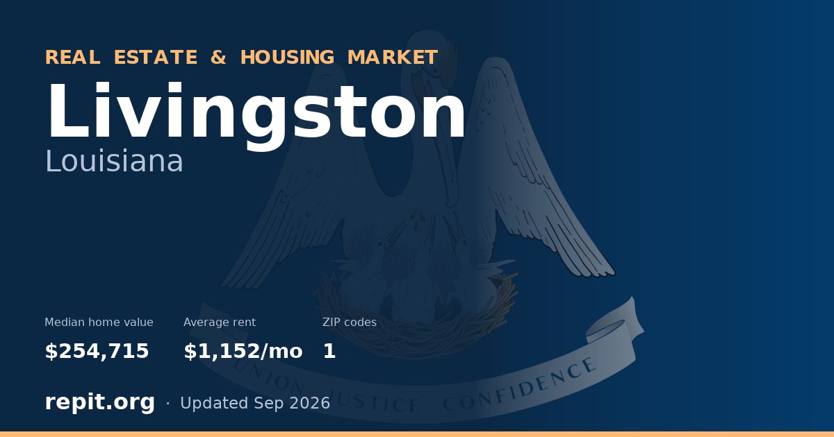Livingston, LA real estate and housing market — median home value $254,715, average rent $1,152/mo, 1 ZIP code