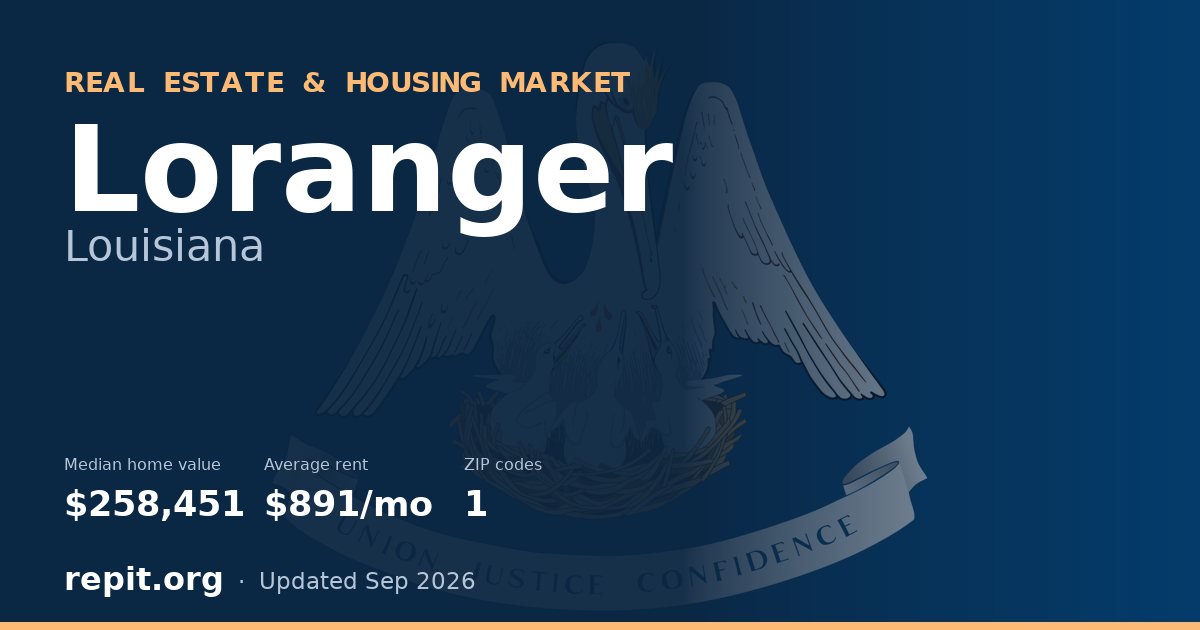 Loranger, LA real estate and housing market — median home value $258,451, average rent $891/mo, 1 ZIP code