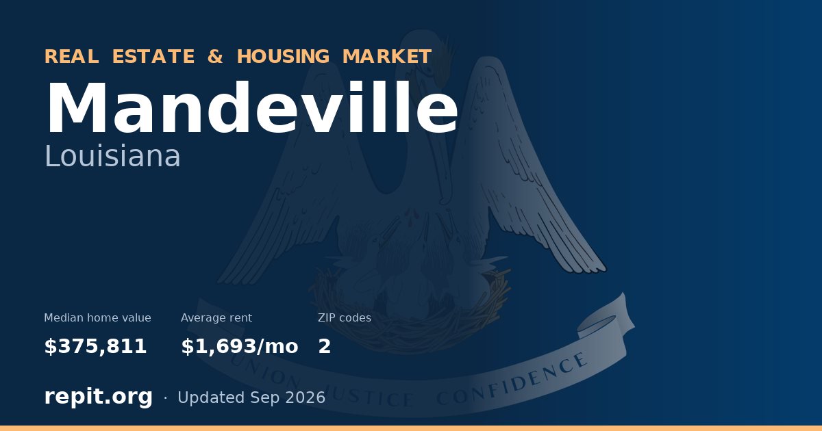 Mandeville, LA real estate and housing market — median home value $375,811, average rent $1,693/mo, 2 ZIP codes