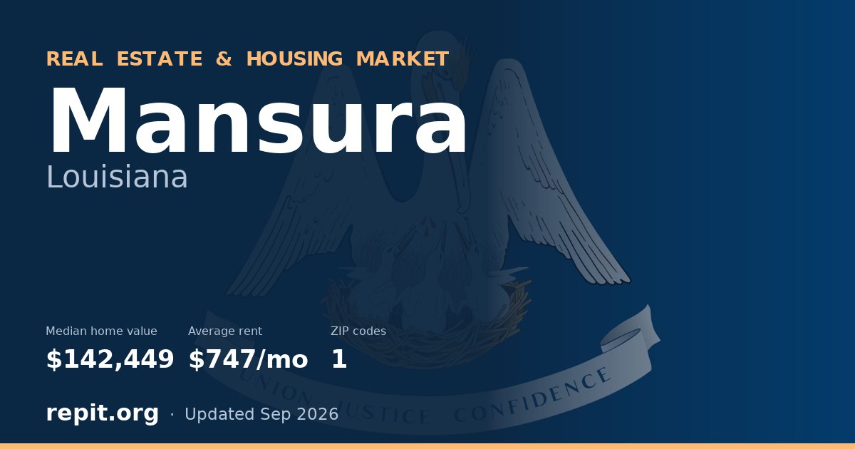 Mansura, LA real estate and housing market — median home value $142,449, average rent $747/mo, 1 ZIP code