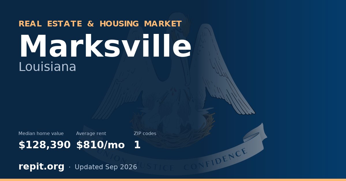 Marksville, LA real estate and housing market — median home value $128,390, average rent $810/mo, 1 ZIP code