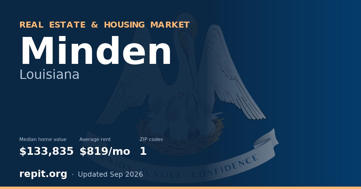 Minden, LA real estate and housing market — median home value $133,835, average rent $819/mo, 1 ZIP code