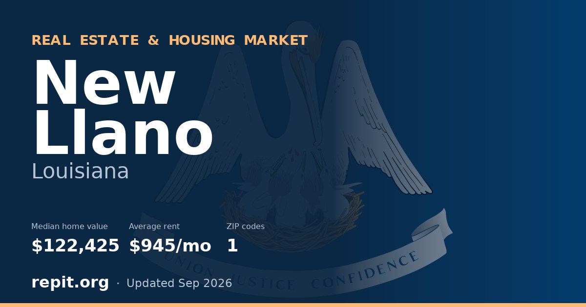 New Llano, LA real estate and housing market — median home value $122,425, average rent $945/mo, 1 ZIP code
