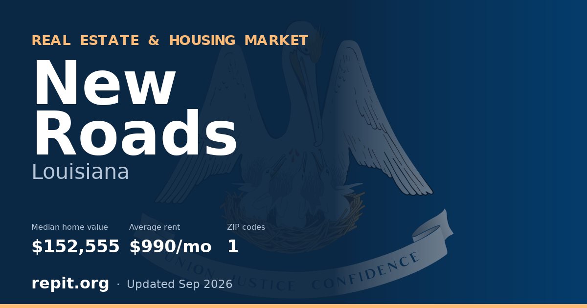 New Roads, LA real estate and housing market — median home value $152,555, average rent $990/mo, 1 ZIP code