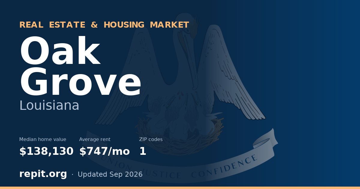 Oak Grove, LA real estate and housing market — median home value $138,130, average rent $747/mo, 1 ZIP code