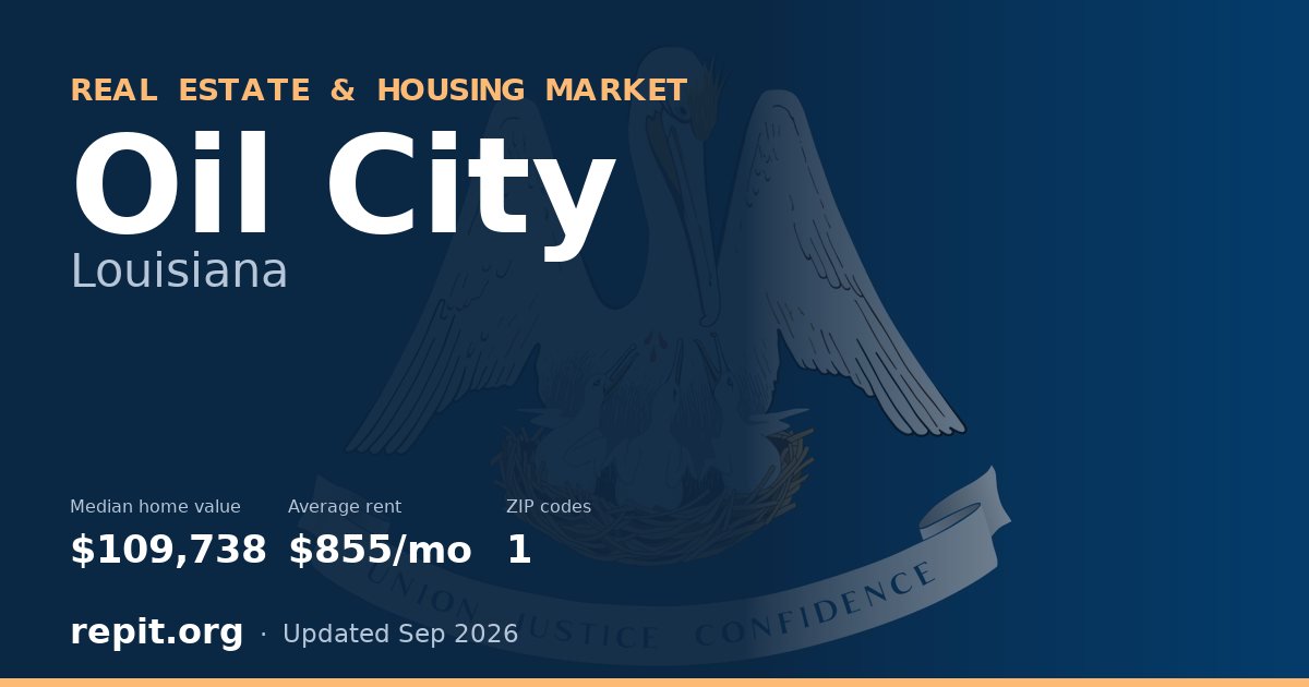 Oil City, LA real estate and housing market — median home value $109,738, average rent $855/mo, 1 ZIP code
