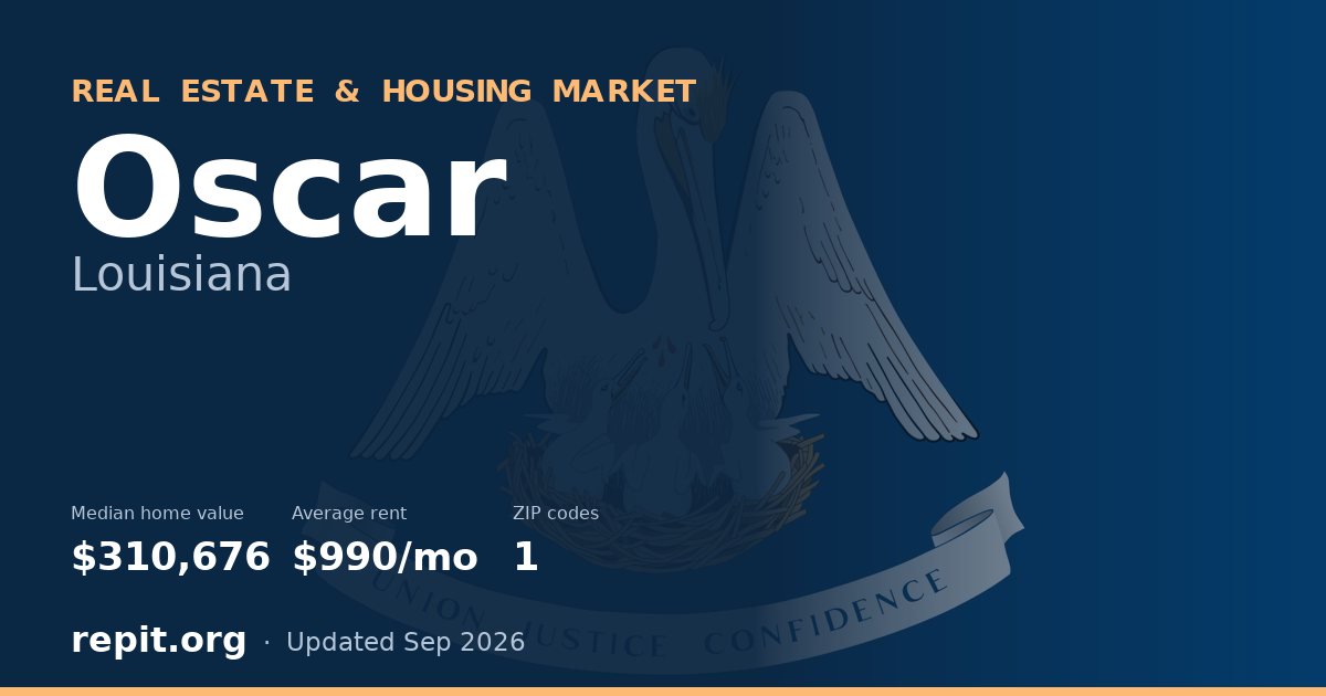 Oscar, LA real estate and housing market — median home value $310,676, average rent $990/mo, 1 ZIP code