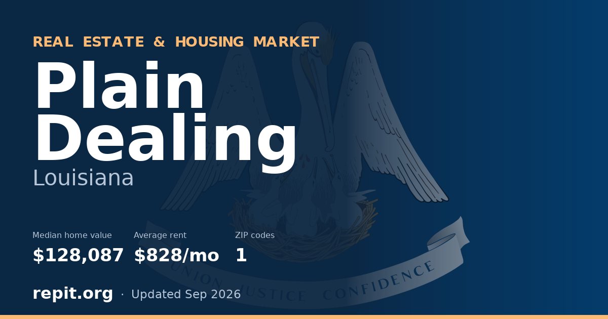 Plain Dealing, LA real estate and housing market — median home value $128,087, average rent $828/mo, 1 ZIP code