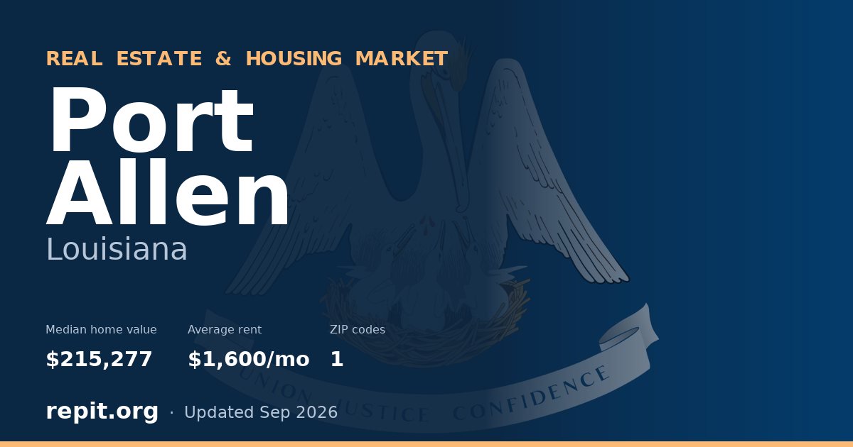 Port Allen, LA real estate and housing market — median home value $215,277, average rent $1,600/mo, 1 ZIP code