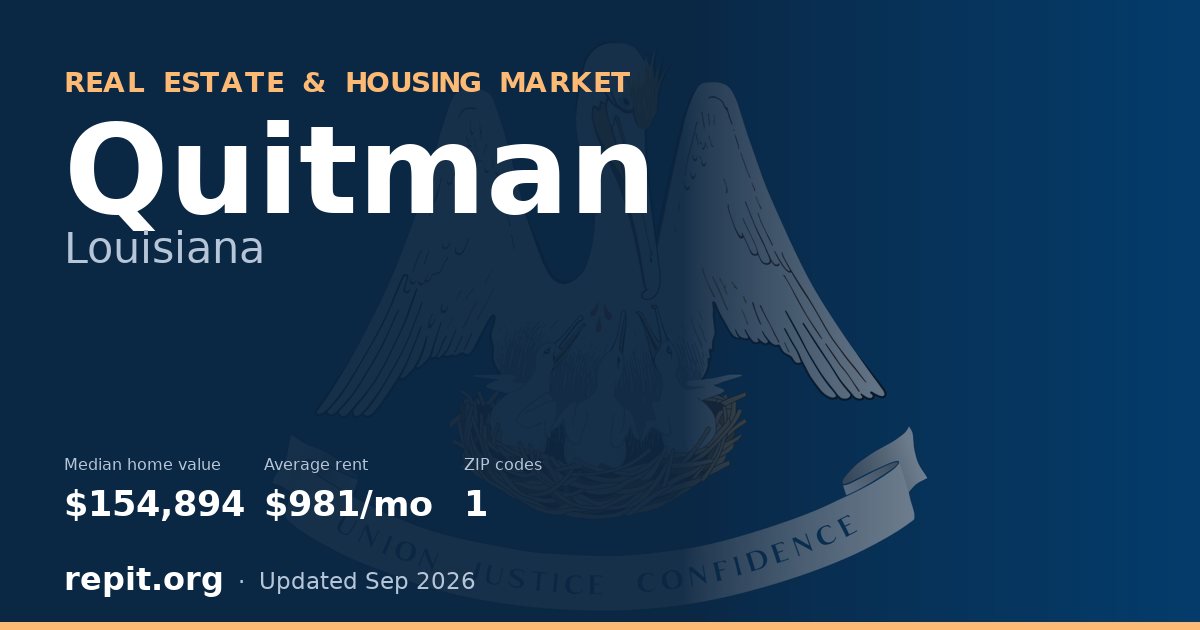 Quitman, LA real estate and housing market — median home value $154,894, average rent $981/mo, 1 ZIP code