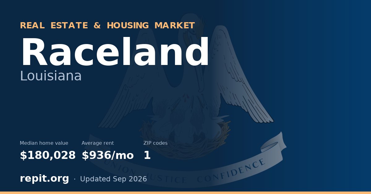 Raceland, LA real estate and housing market — median home value $180,028, average rent $936/mo, 1 ZIP code