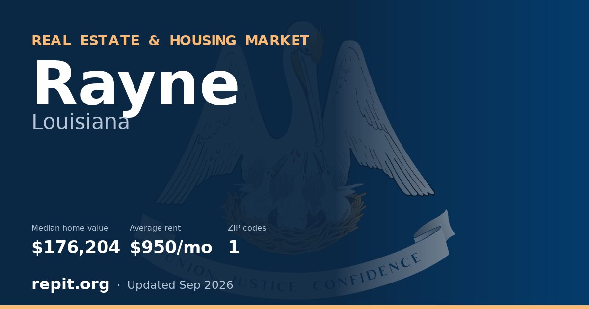 Rayne, LA real estate and housing market — median home value $176,204, average rent $950/mo, 1 ZIP code