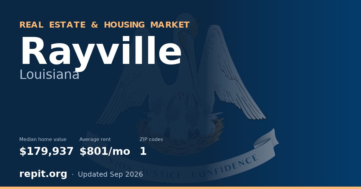 Rayville, LA real estate and housing market — median home value $179,937, average rent $801/mo, 1 ZIP code