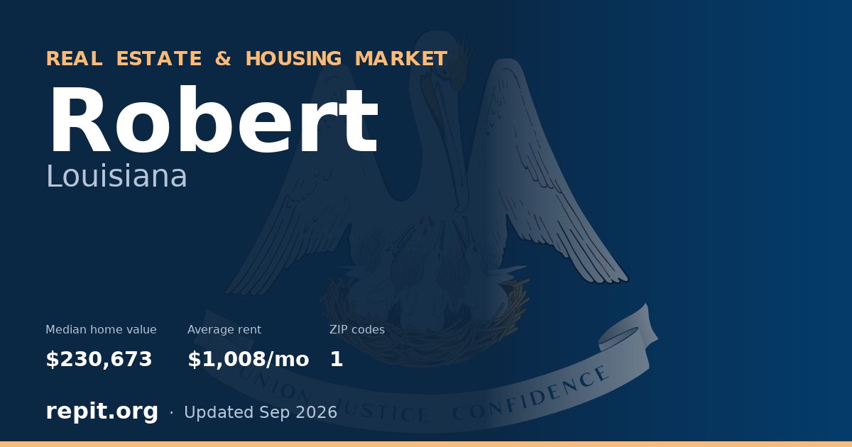 Robert, LA real estate and housing market — median home value $230,673, average rent $1,008/mo, 1 ZIP code