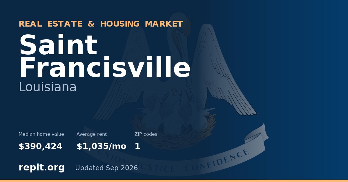 Saint Francisville, LA real estate and housing market — median home value $390,424, average rent $1,035/mo, 1 ZIP code