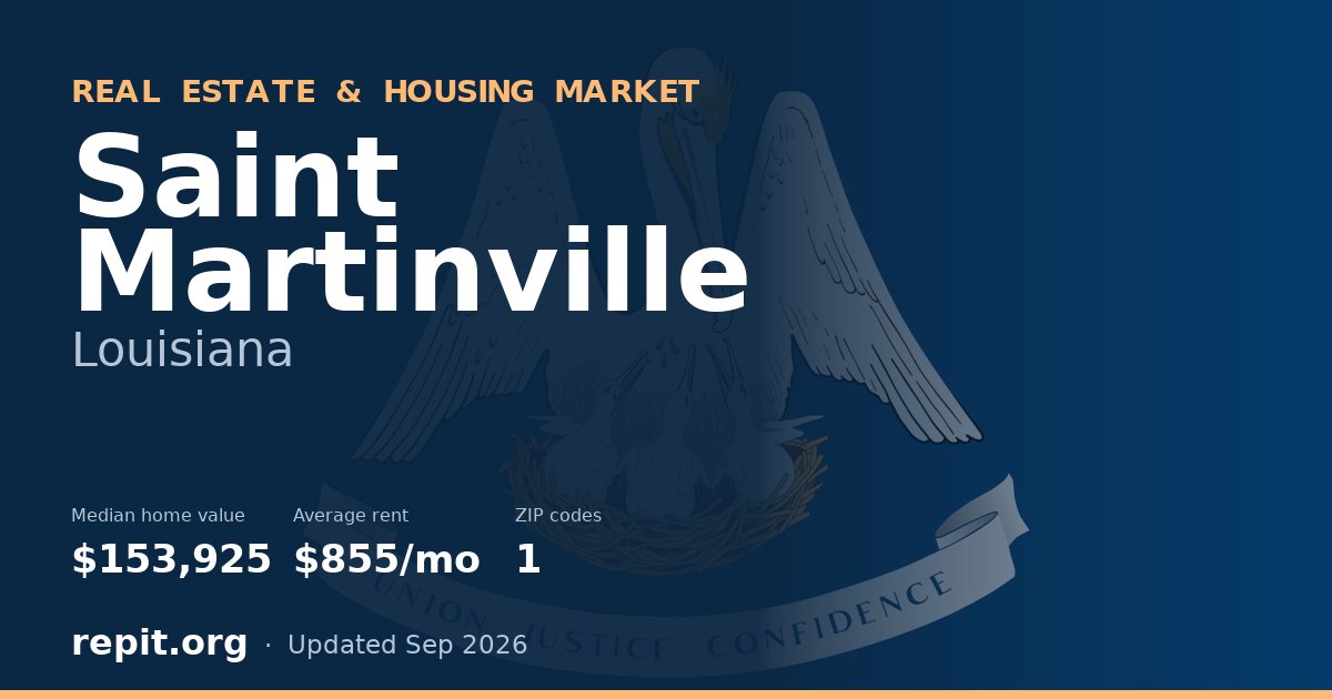 Saint Martinville, LA real estate and housing market — median home value $153,925, average rent $855/mo, 1 ZIP code