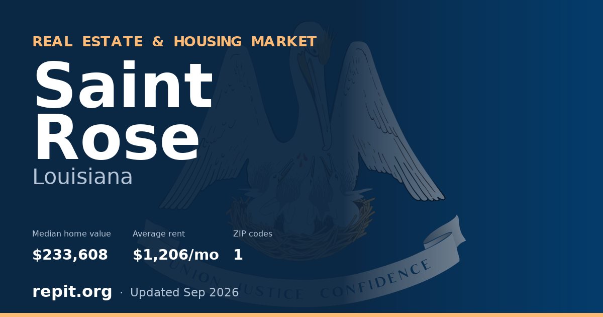 Saint Rose, LA real estate and housing market — median home value $233,608, average rent $1,206/mo, 1 ZIP code