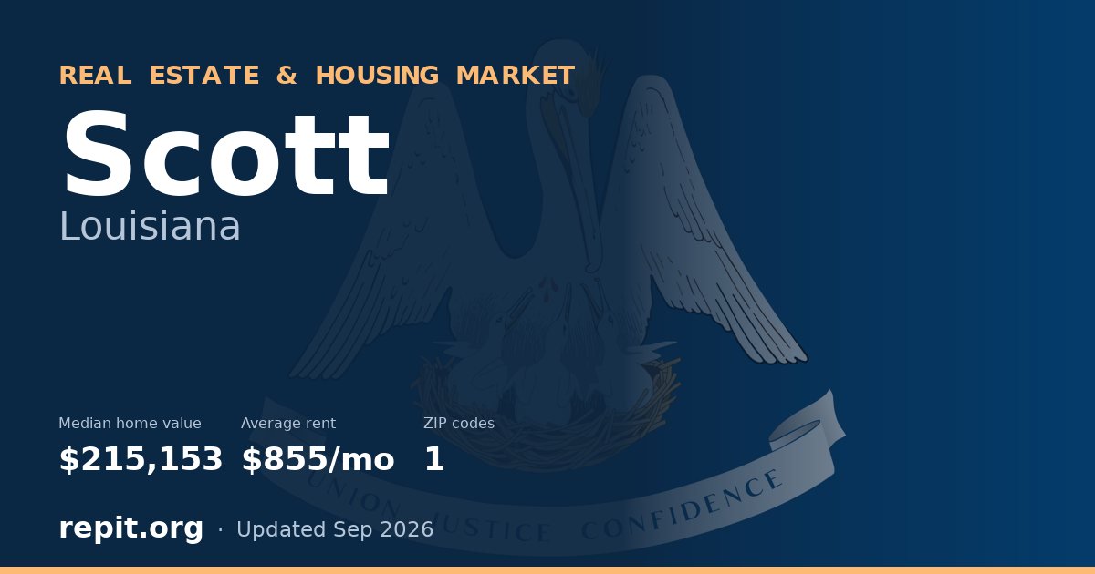 Scott, LA real estate and housing market — median home value $215,153, average rent $855/mo, 1 ZIP code