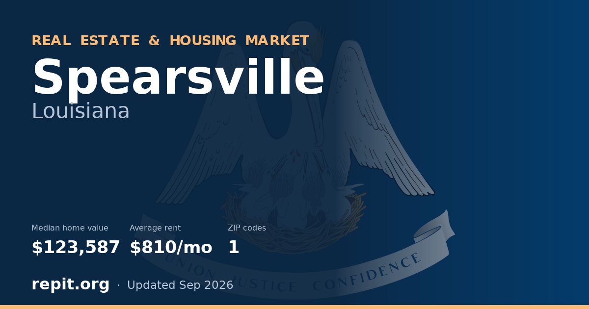 Spearsville, LA real estate and housing market — median home value $123,587, average rent $810/mo, 1 ZIP code