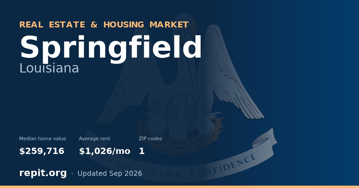 Springfield, LA real estate and housing market — median home value $259,716, average rent $1,026/mo, 1 ZIP code