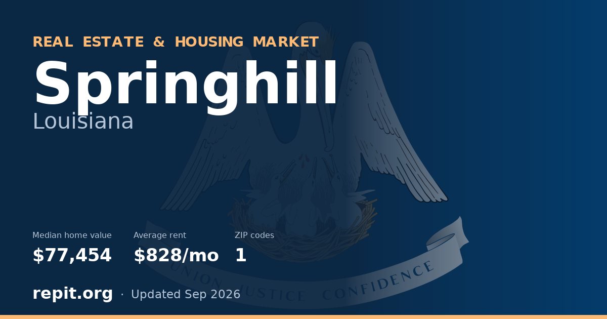 Springhill, LA real estate and housing market — median home value $77,454, average rent $828/mo, 1 ZIP code
