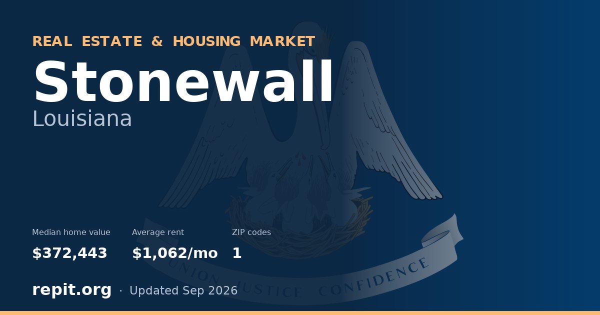 Stonewall, LA real estate and housing market — median home value $372,443, average rent $1,062/mo, 1 ZIP code