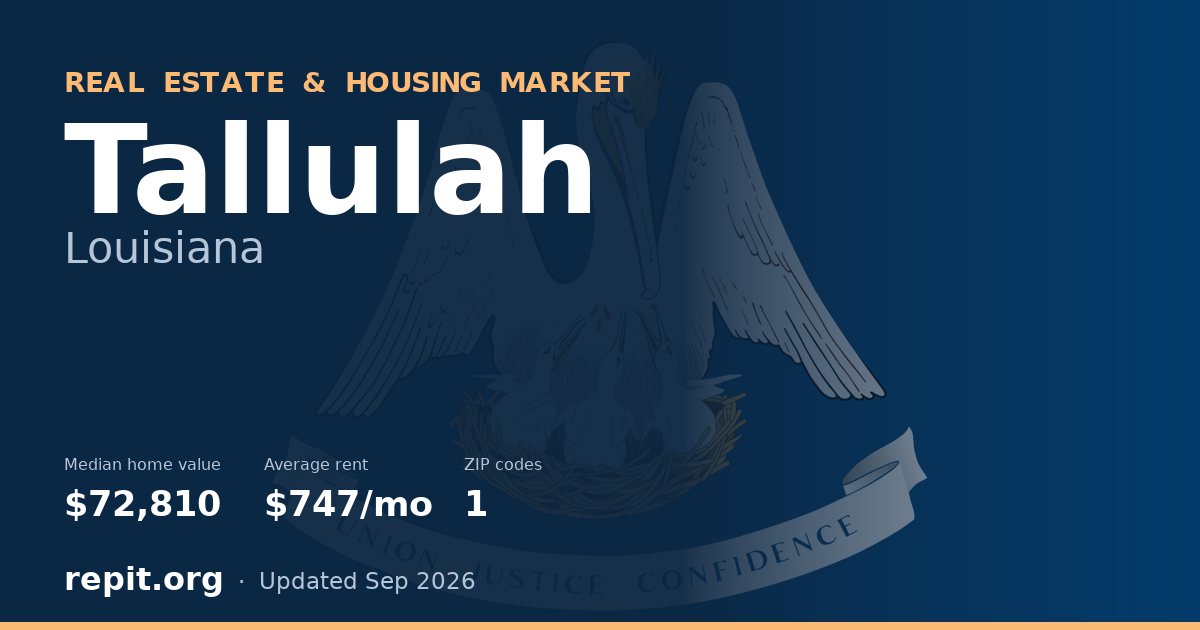 Tallulah, LA real estate and housing market — median home value $72,810, average rent $747/mo, 1 ZIP code