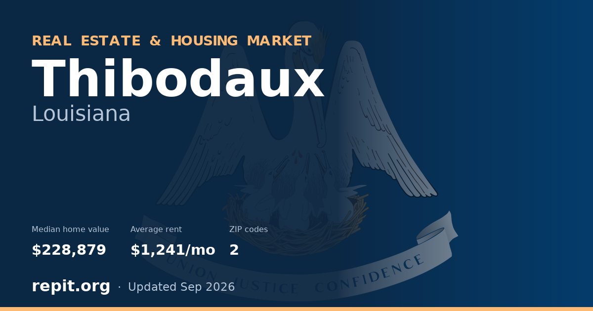 Thibodaux, LA real estate and housing market — median home value $228,879, average rent $1,241/mo, 2 ZIP codes