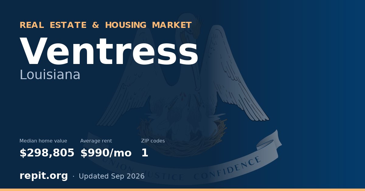 Ventress, LA real estate and housing market — median home value $298,805, average rent $990/mo, 1 ZIP code