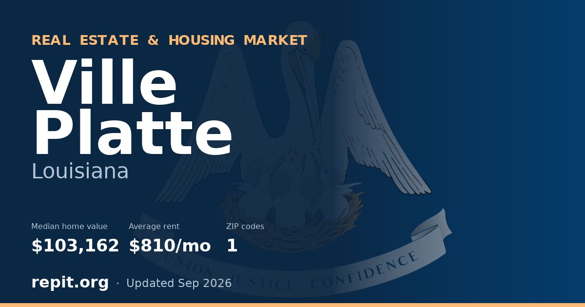 Ville Platte, LA real estate and housing market — median home value $103,162, average rent $810/mo, 1 ZIP code