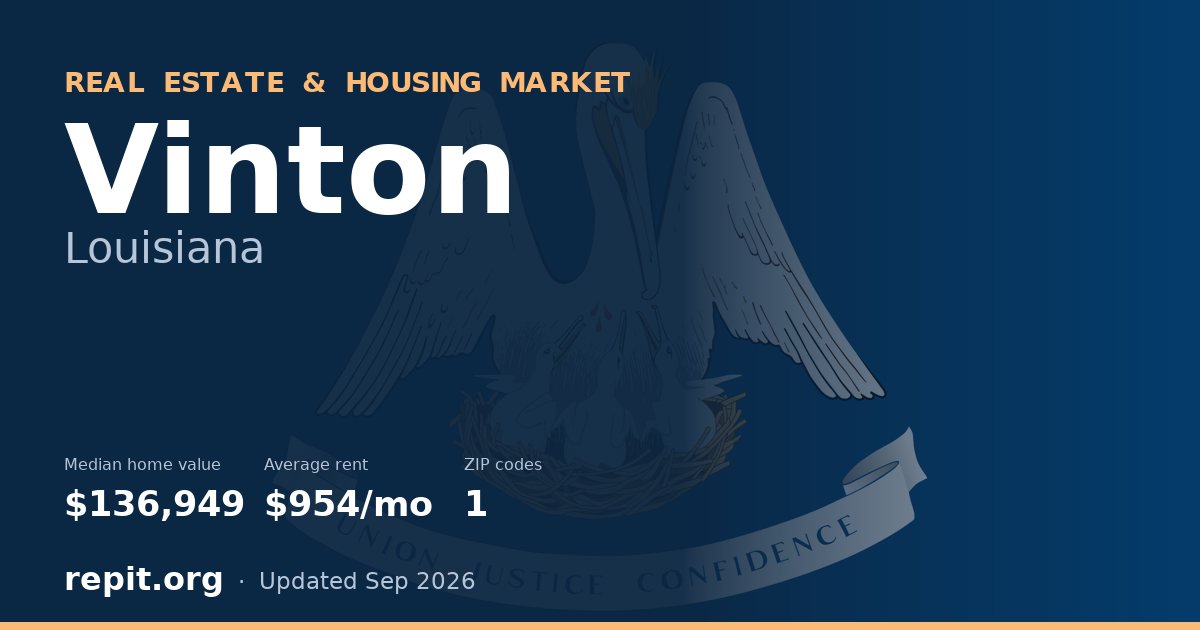 Vinton, LA real estate and housing market — median home value $136,949, average rent $954/mo, 1 ZIP code