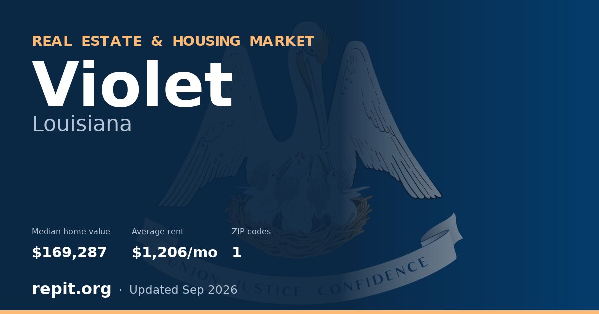 Violet, LA real estate and housing market — median home value $169,287, average rent $1,206/mo, 1 ZIP code