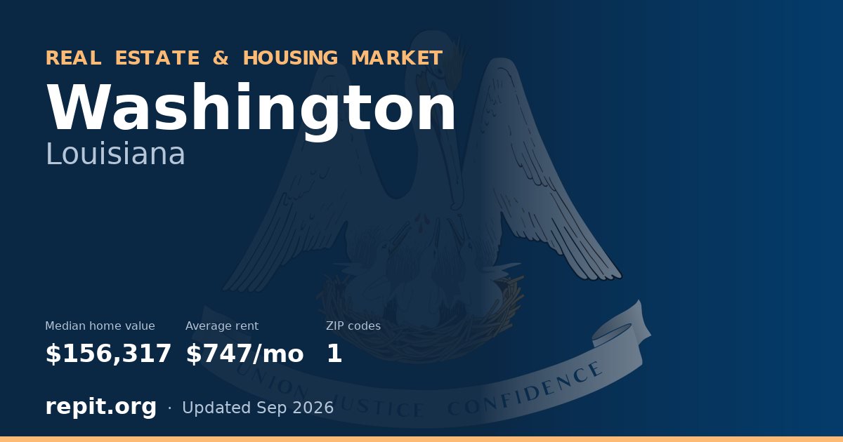 Washington, LA real estate and housing market — median home value $156,317, average rent $747/mo, 1 ZIP code