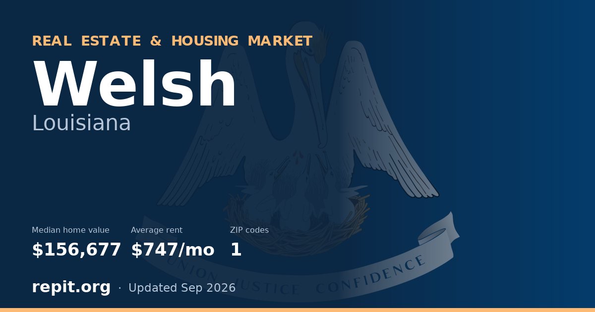 Welsh, LA real estate and housing market — median home value $156,677, average rent $747/mo, 1 ZIP code
