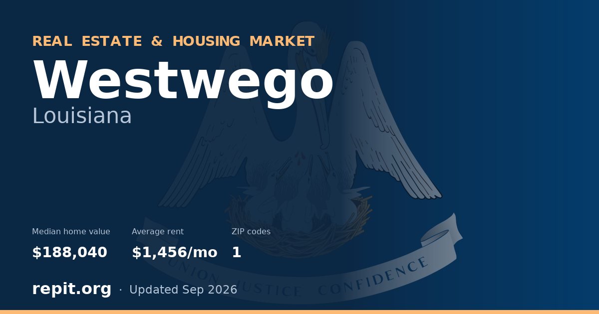 Westwego, LA real estate and housing market — median home value $188,040, average rent $1,456/mo, 1 ZIP code