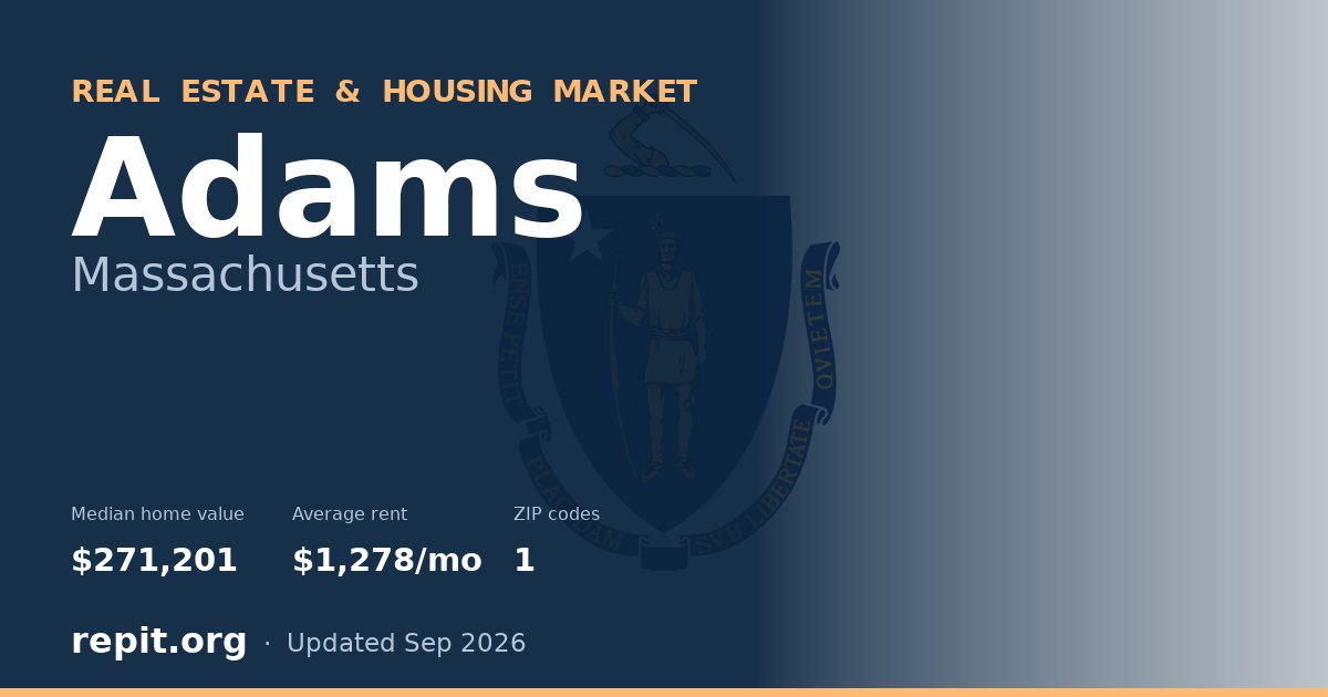 Adams, MA real estate and housing market — median home value $271,201, average rent $1,278/mo, 1 ZIP code