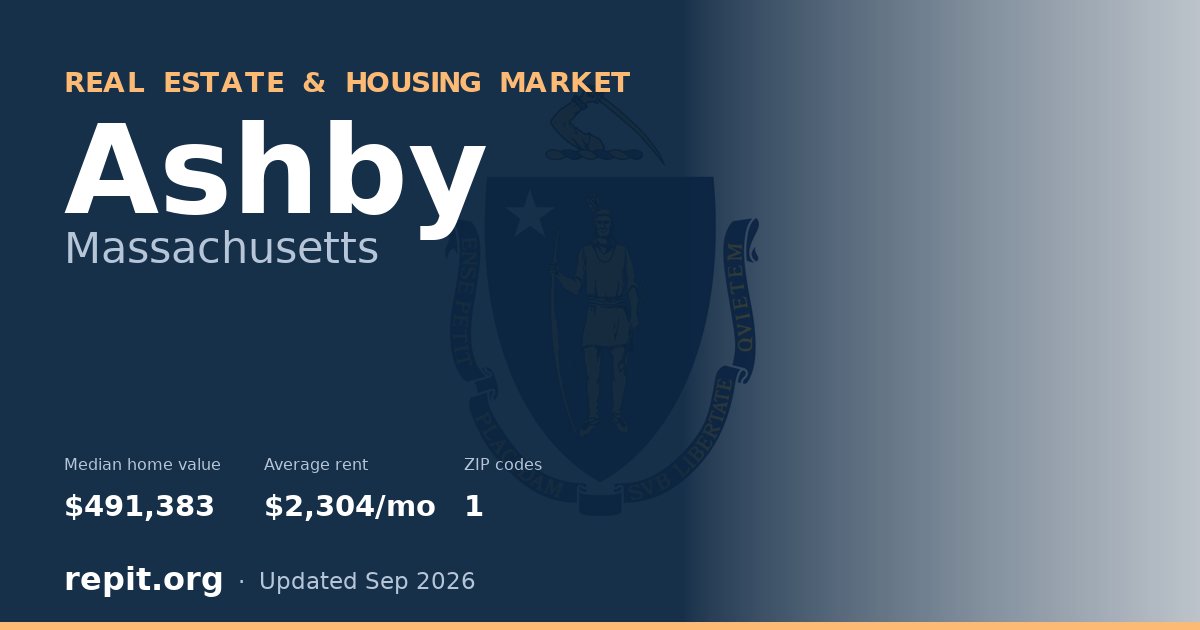 Ashby, MA real estate and housing market — median home value $491,383, average rent $2,304/mo, 1 ZIP code